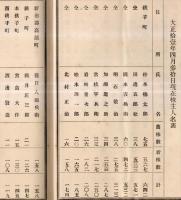※第五拾八回事業報告・株主人名表　大正十年下半期　銚子汽船株式会社　岡本吉兵衛社長時代の資料です