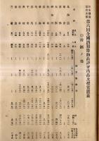 ※日本酒造協会主催第六回全国酒類醤油品評会受賞人名録・全国酒類醤油品評会規則1枚