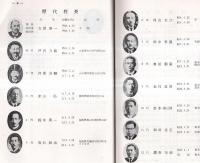 ※栃農60年誌　発刊にあたりて＝学校長慶野恒徳・60年記念誌発刊のことば＝芝新八郎・歴代校長吉野雄一等