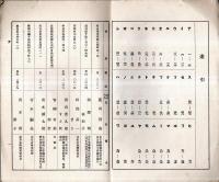 ※櫻菊會員名簿　昭和14年6月調　陸軍大将宇垣一成松井石根・法学博士尾佐竹猛・増上寺大島徹水・慶應大学野口米次郎等名古屋縁故者の會員名簿です