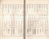 ※櫻菊會員名簿　昭和14年6月調　陸軍大将宇垣一成松井石根・法学博士尾佐竹猛・増上寺大島徹水・慶應大学野口米次郎等名古屋縁故者の會員名簿です