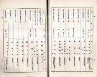 ※櫻菊會員名簿　昭和14年6月調　陸軍大将宇垣一成松井石根・法学博士尾佐竹猛・増上寺大島徹水・慶應大学野口米次郎等名古屋縁故者の會員名簿です