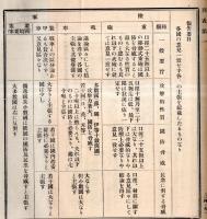 ※第一次聯盟軍縮本會議経過の概要　昭和7年陸軍省調査班