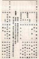 ※戊辰役戦没者氏名録　鳥羽伏見の戦・諸道の経路と関東平定・東北経路の一仙台口・二白河口・三平潟口・四越後口・函館平定
