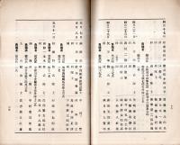 ※戊辰役戦没者氏名録　鳥羽伏見の戦・諸道の経路と関東平定・東北経路の一仙台口・二白河口・三平潟口・四越後口・函館平定