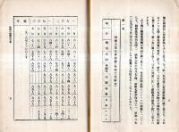 ※祖国の国際的立場　国防危機の突破は一に國民の司式的結束の強化に存す　陸軍省調査部