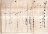※祖国の国際的立場　国防危機の突破は一に國民の司式的結束の強化に存す　陸軍省調査部