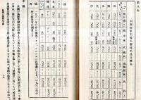 ※祖国の国際的立場　国防危機の突破は一に國民の司式的結束の強化に存す　陸軍省調査部