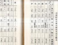 ※祖国の国際的立場　国防危機の突破は一に國民の司式的結束の強化に存す　陸軍省調査部