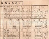 ※大禮警衞部隊編成府縣別表・大禮警備第一大隊（特別公式京都御着輦ノ際）・大禮警備第三大隊（伊勢神宮行幸及京都遷幸ノ際）・同じく第三大隊（二條離宮行幸ノ際）の計4点　大正天皇即位の禮