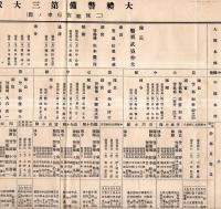 ※大禮警衞部隊編成府縣別表・大禮警備第一大隊（特別公式京都御着輦ノ際）・大禮警備第三大隊（伊勢神宮行幸及京都遷幸ノ際）・同じく第三大隊（二條離宮行幸ノ際）の計4点　大正天皇即位の禮