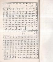 ※保護者・生徒名簿　昭和28年度（6月1日現在）　茨城縣立江戸崎高等学校　浮島村・阿波村・伊崎村・舟島村・君賀村・沼里村等々