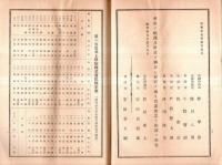 ※第二十五回事業報告書　第一火災海上保険株式会社