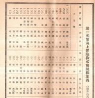 ※第二十五回事業報告書　第一火災海上保険株式会社