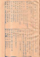 三重郷土會々報　第十號　伊勢の「カイト」に就いて＝大西源一・「丹生」の考察＝山田勘藏ほか
