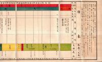※兒童用日本歴史年代図　