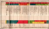 ※兒童用日本歴史年代図　