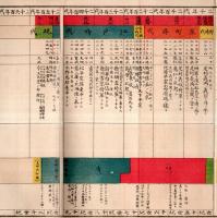 ※兒童用日本歴史年代図　