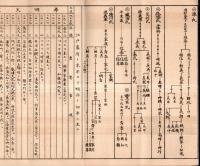 ※兒童用日本歴史年代図　