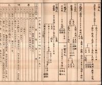 ※兒童用日本歴史年代図　