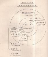 ※茨城県財政事情書　昭和28年8月1日茨城県報附録　茨城県知事友末洋治時代の1点です