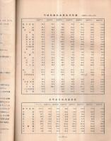 ※茨城調査時報 No10 農林水産指数・工業調査詳報・毎月勤労統計調査結果表等
 