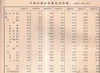 ※茨城調査時報 No10 農林水産指数・工業調査詳報・毎月勤労統計調査結果表等
 