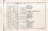 ※岩手三田会名簿　1952年　（慶應義塾卒業生、現役学生名簿）
