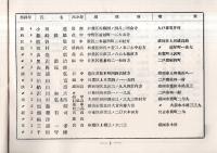 ※岩手三田会名簿　1952年　（慶應義塾卒業生、現役学生名簿）

