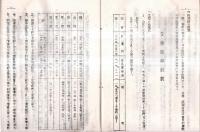 ※昭和7年12月　三輪村経済更生計画書　秋田県雄勝郡三輪村経済更生委員會　孔版（ガリ刷）