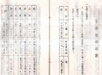 ※昭和7年12月　三輪村経済更生計画書　秋田県雄勝郡三輪村経済更生委員會　孔版（ガリ刷）