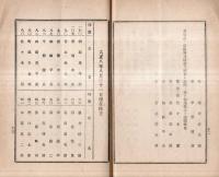第壹期営業報告書（株主名簿あり）　大正7年12月1日ー8年8月31日　渋川木材株式会社　青木松太郎社長の1点です