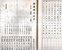 ※第九・四回　東北管区警察柔道剣道大會　昭和31年8月30日・於：仙台レジャーセンター　主催：東北管区警察局・後援：東北六県公安委員連絡協議会