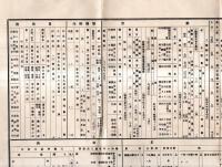 ※昭和八年七月調秋田縣雄勝郡三輪村一覧（現在の羽後町）三輪村小学校長武田金之助・村長中川常蔵・在郷軍人會女子青年団社寺兵事等