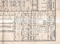 ※昭和八年七月調秋田縣雄勝郡三輪村一覧（現在の羽後町）三輪村小学校長武田金之助・村長中川常蔵・在郷軍人會女子青年団社寺兵事等