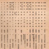 ※第百四十期生名簿　修養科　天理教教会本部修養科　非売品