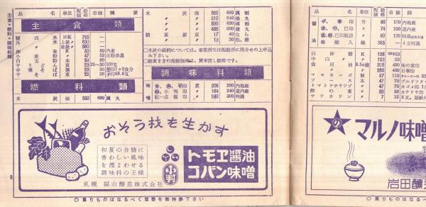 国鉄物資部配給伝票 コレクション