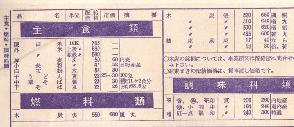 国鉄物資部配給伝票