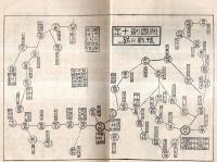 ※三千六百五十日　澤田正二郎記 新国劇十年転戦の跡・上演戯曲一覧・諸家の批判、印象、感想＝岡本綺堂・下村海南・尾上梅幸・高畠素之・小林一三・長谷川伸・國枝史郎等々
