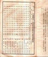 ※明治34年3月三重縣第一中学校生徒学年試業成績表　生徒総数520名・受験生507名・落第44名等・桑名郡員弁郡等郡市別人員もアリ