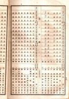 ※明治34年3月三重縣第一中学校生徒学年試業成績表　生徒総数520名・受験生507名・落第44名等・桑名郡員弁郡等郡市別人員もアリ