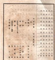 ※明治34年3月三重縣第一中学校生徒学年試業成績表　生徒総数520名・受験生507名・落第44名等・桑名郡員弁郡等郡市別人員もアリ