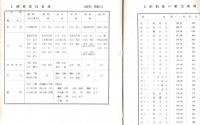 ※10年のあゆみ　1963　那珂湊第一漁業協同組合　出沼浅吉組合長理事挨拶・白土源太郎等歴代組合長・まぐろ専業船写真多数