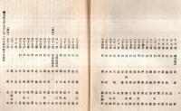 ※大正七年福島縣臨時治水調査会議事速記録＆福島縣議会会議規則附傍聴人取締規則　2点