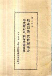 ※第二年度財産目録、貸借対照表、事業報告書、剰余金処分案　有限責任東総信用販売購買利用組合　組合長理事土屋晴氏時代の1点です