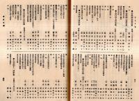 ※会報第四號　大正四年三月十日　栃木県立宇都宮高等女学校同窓会　学校長伊藤裕等　旧客員豊田芙蓉先生他　第１回より第第26回卒業生名簿等