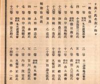 ※改正第七十三回営業報告書　昭和4年下半期（自昭和4年6月至11月）　株式会社東京株式取引所+新役員株主配当金案内チラシ1枚