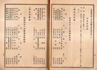 ※改正第七十三回営業報告書　昭和4年下半期（自昭和4年6月至11月）　株式会社東京株式取引所+新役員株主配当金案内チラシ1枚