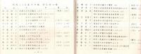 ※昭和33年度　住所録　文化服装学院　研究科10組　磯辺貞子作詞・橋本国彦作曲「文化服装学院々歌」・織田周洋作歌「われらの使命」入り
