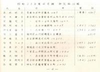 ※昭和33年度　住所録　文化服装学院　研究科10組　磯辺貞子作詞・橋本国彦作曲「文化服装学院々歌」・織田周洋作歌「われらの使命」入り